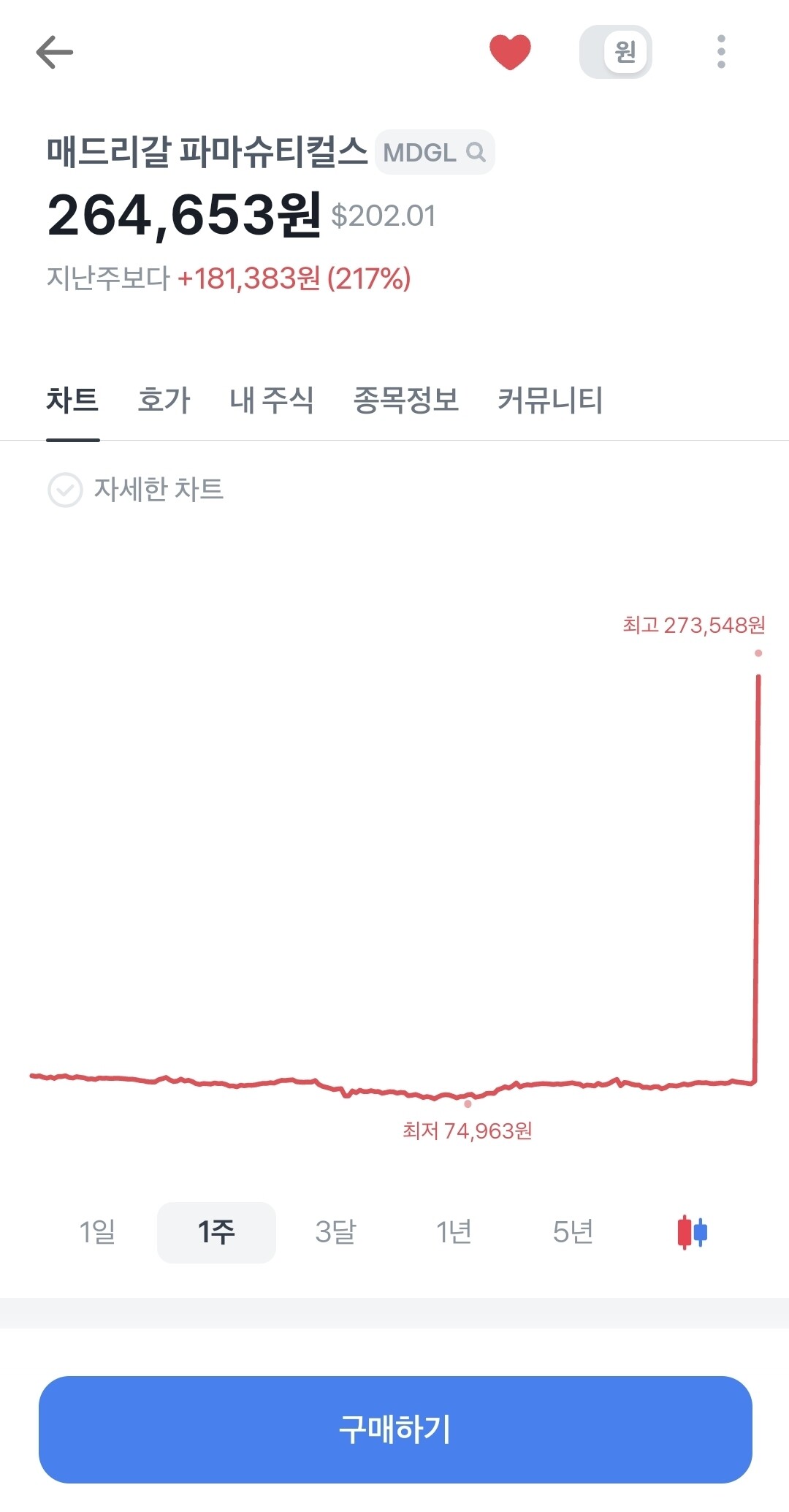 블라인드 | 주식·투자: 미장 머선129 코인 김치싸다구날리네
