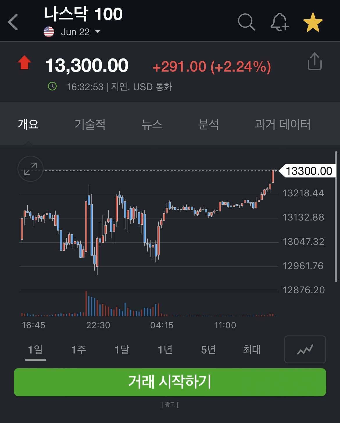 심상정않다 선물