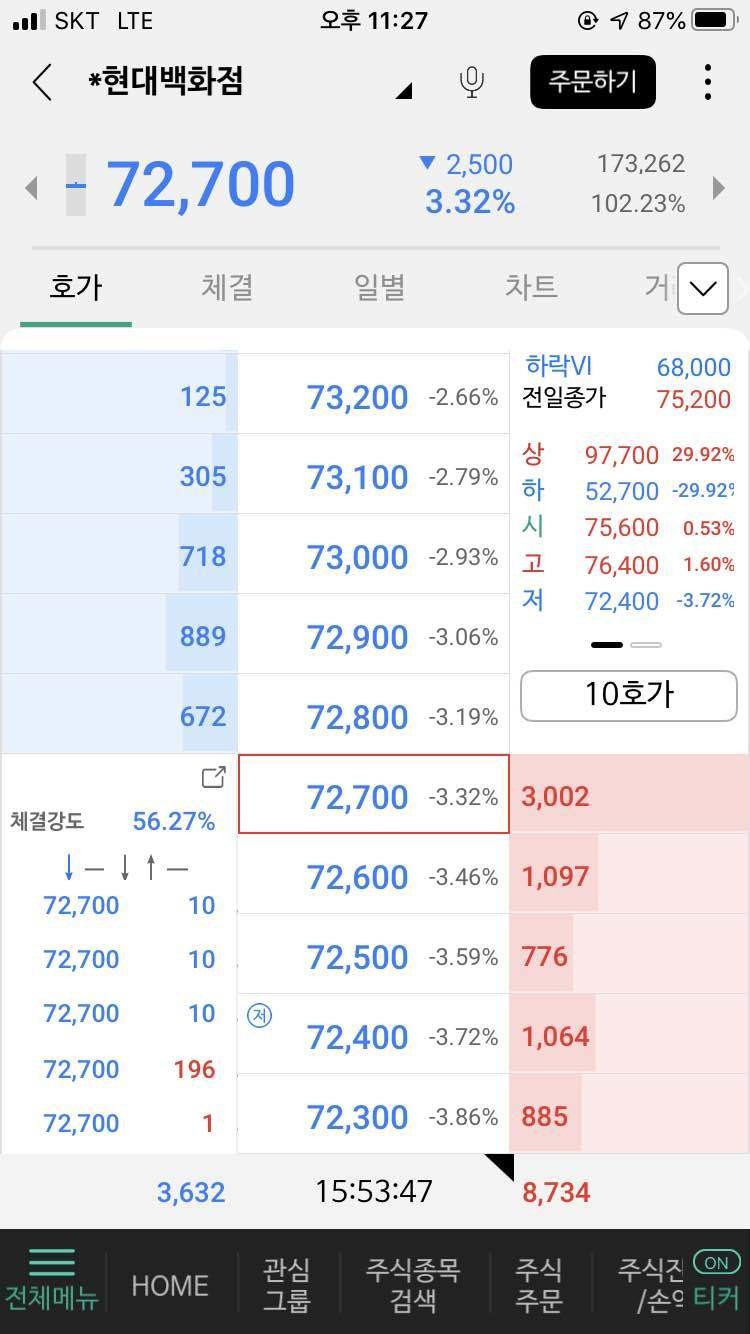블라인드 | 주식·투자: 갑자기 현대백화점 끌린다