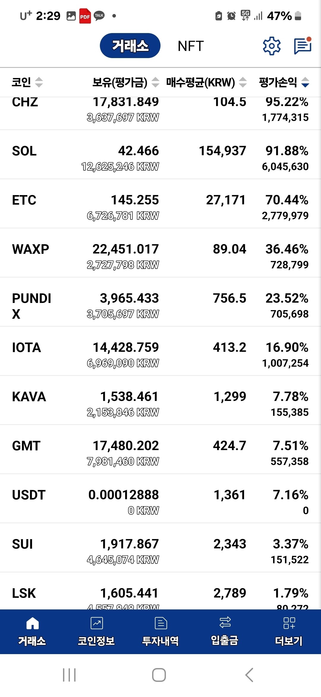 블라인드 | 암호화폐: 새로잡은 애들 반등 드걔쟤 ㅋㅋㅋ