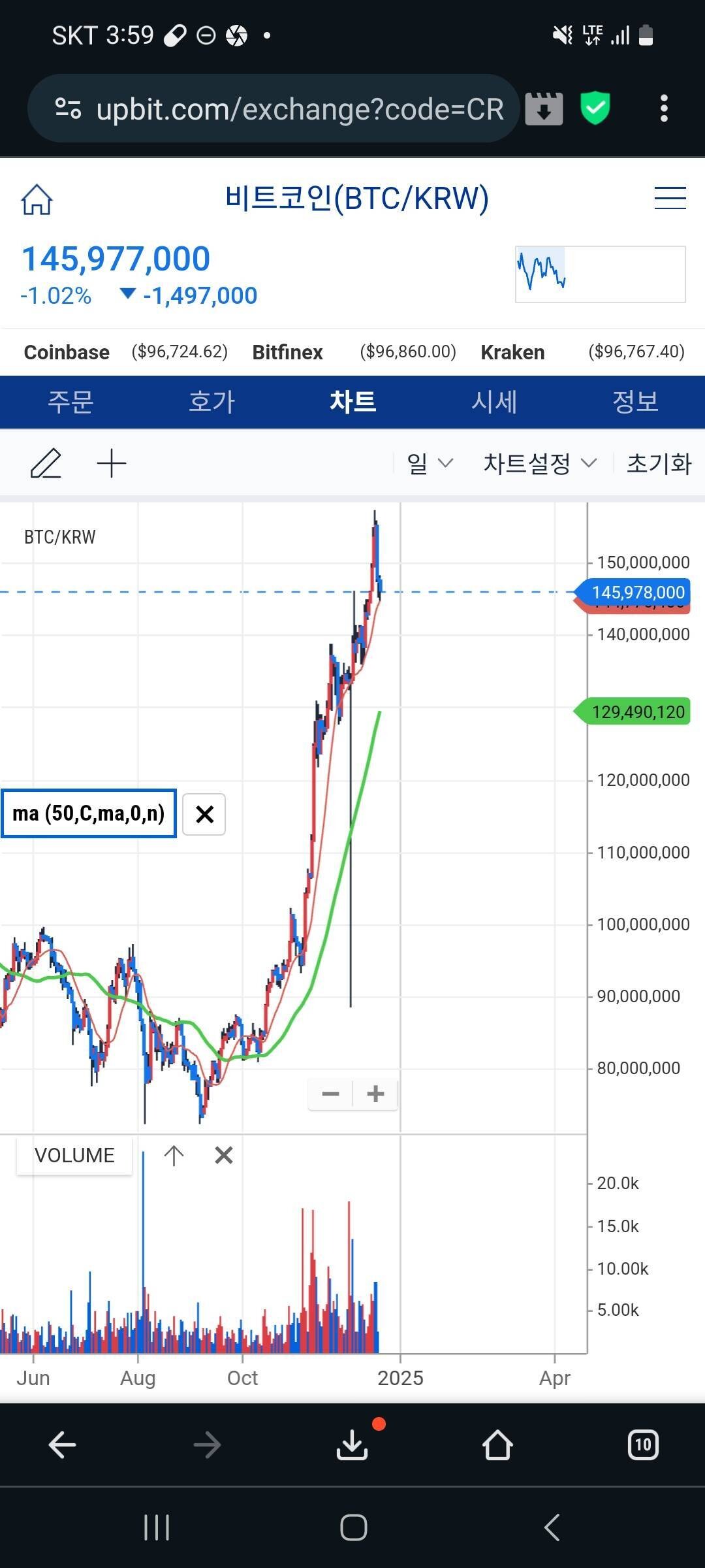 블라인드 | 암호화폐: 역사는 반복된다