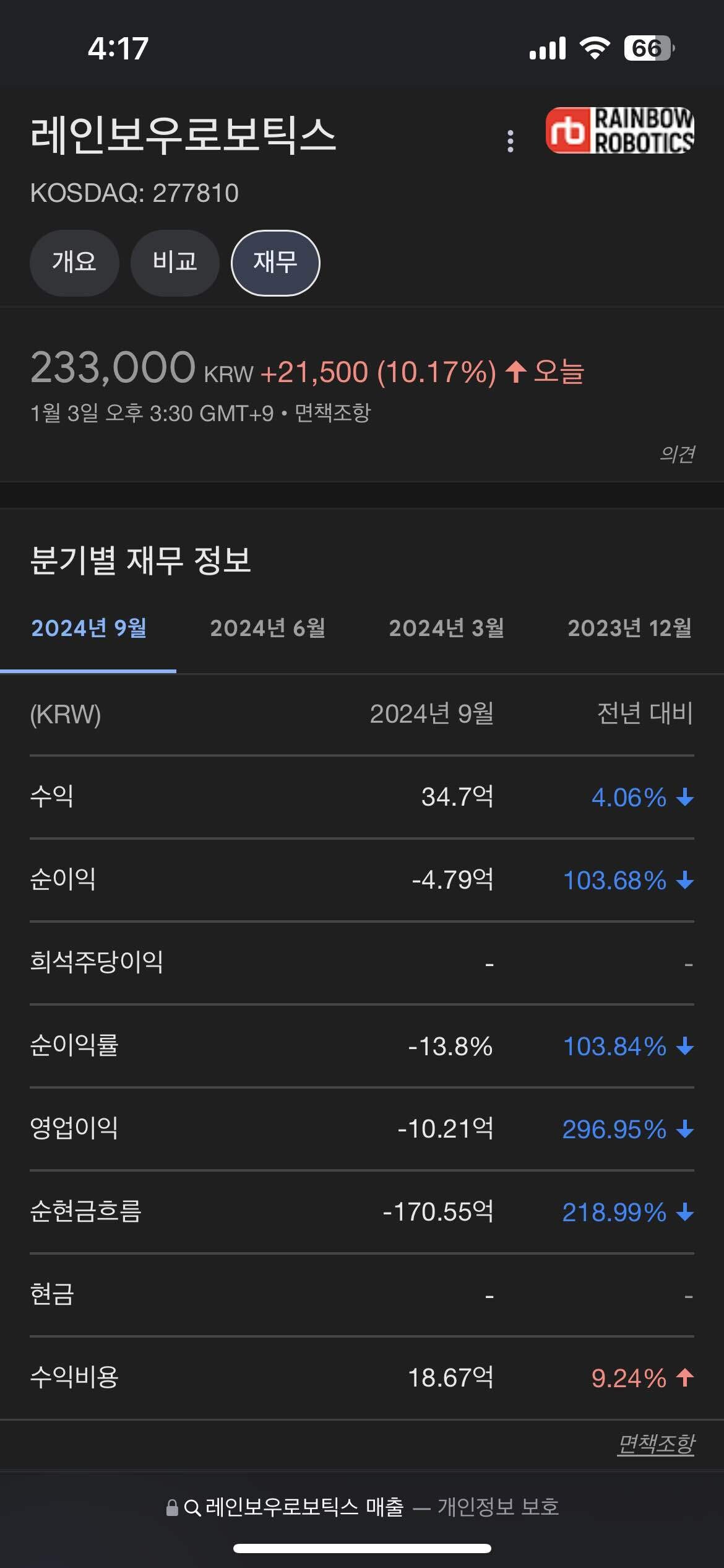블라인드 | 주식·투자: 실적 없는 레인보우로보틱스가 시총 5위