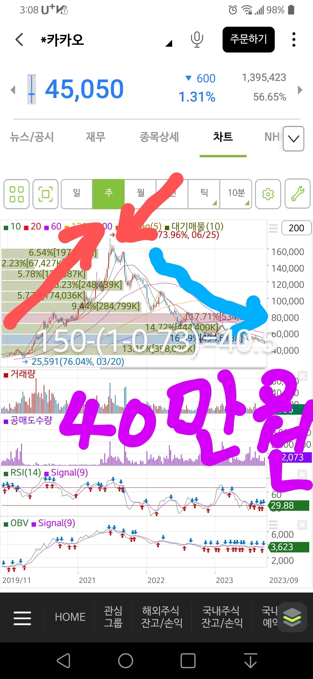 블라인드 | 주식·투자: 에코프로 주가전망 : 카카오