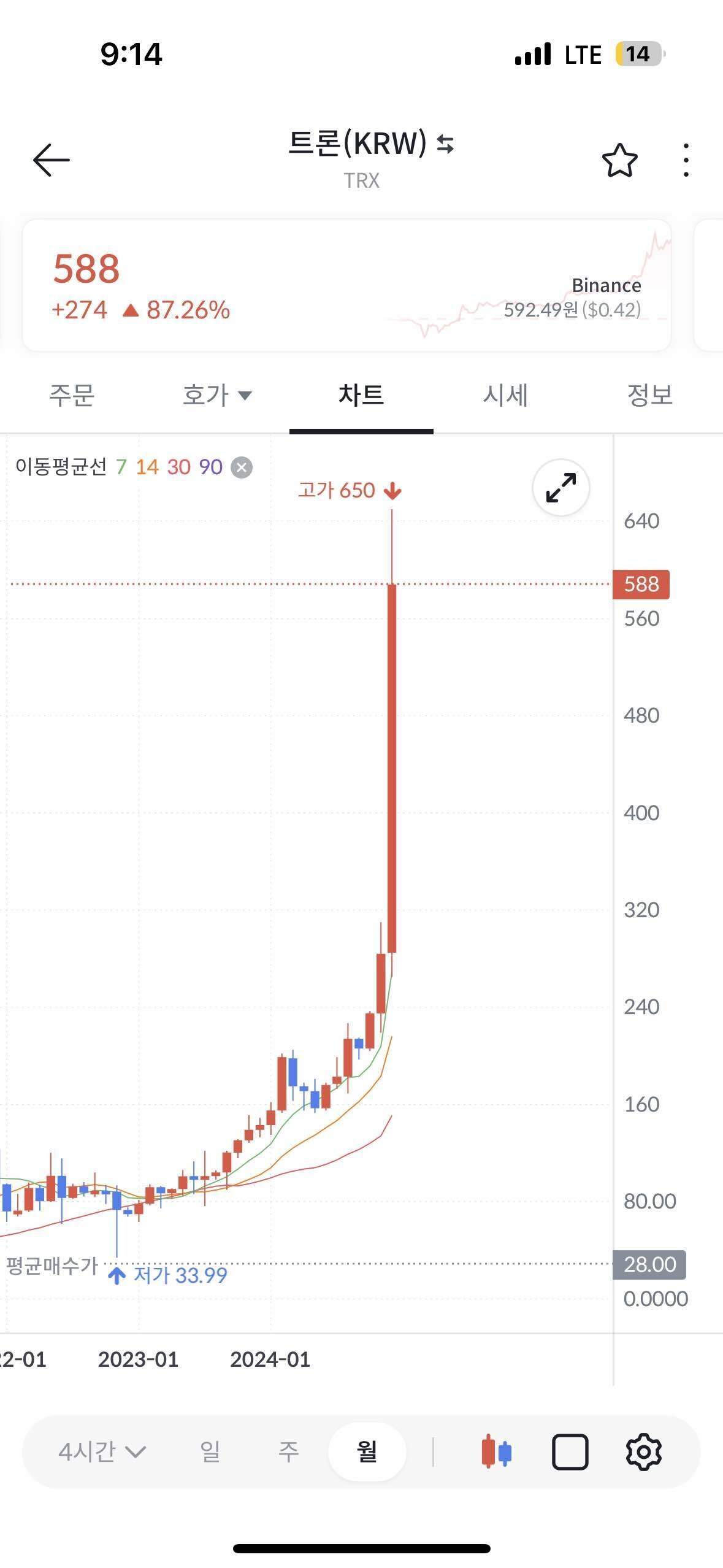 블라인드 | 암호화폐: 트론고고