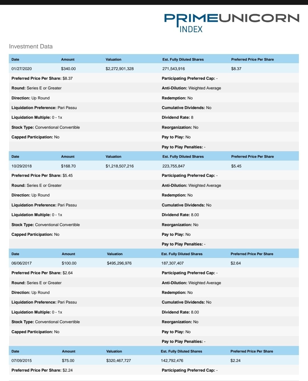 Netskope stock price Blind