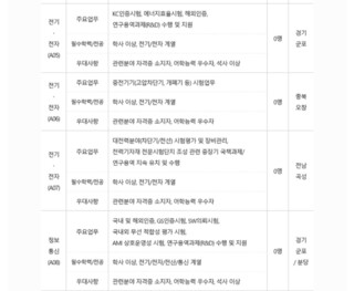 한국기계전기전자시험연구원(KTC) 채용 문의 드려요 ~!