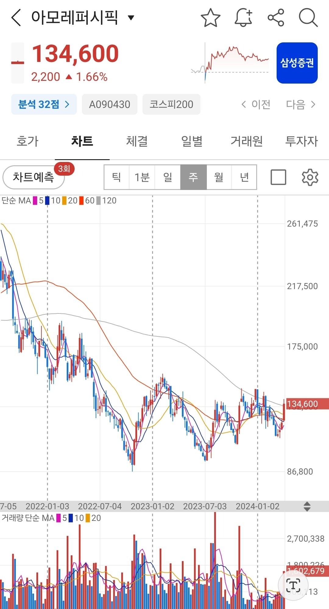 블라인드 | 주식·투자: 안전하게 아모레퍼시픽 갈거 같다.