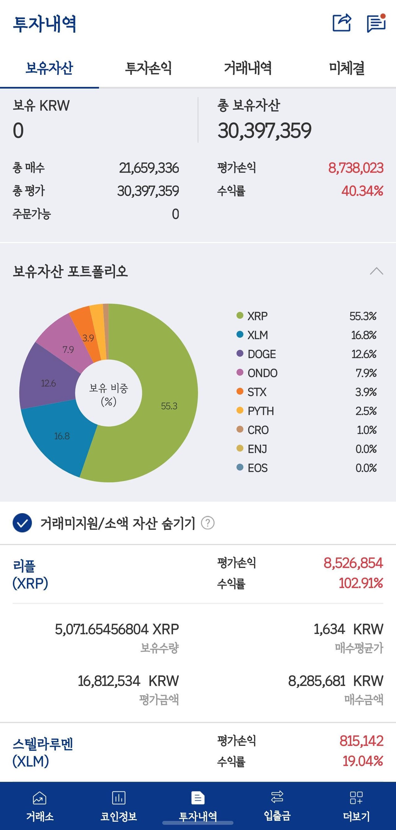 블라인드 | 암호화폐: -600 찍혔다 하..