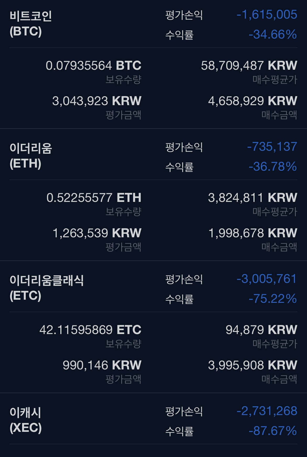 블라인드 | 암호화폐: 이런 상황은 존버가 답인가