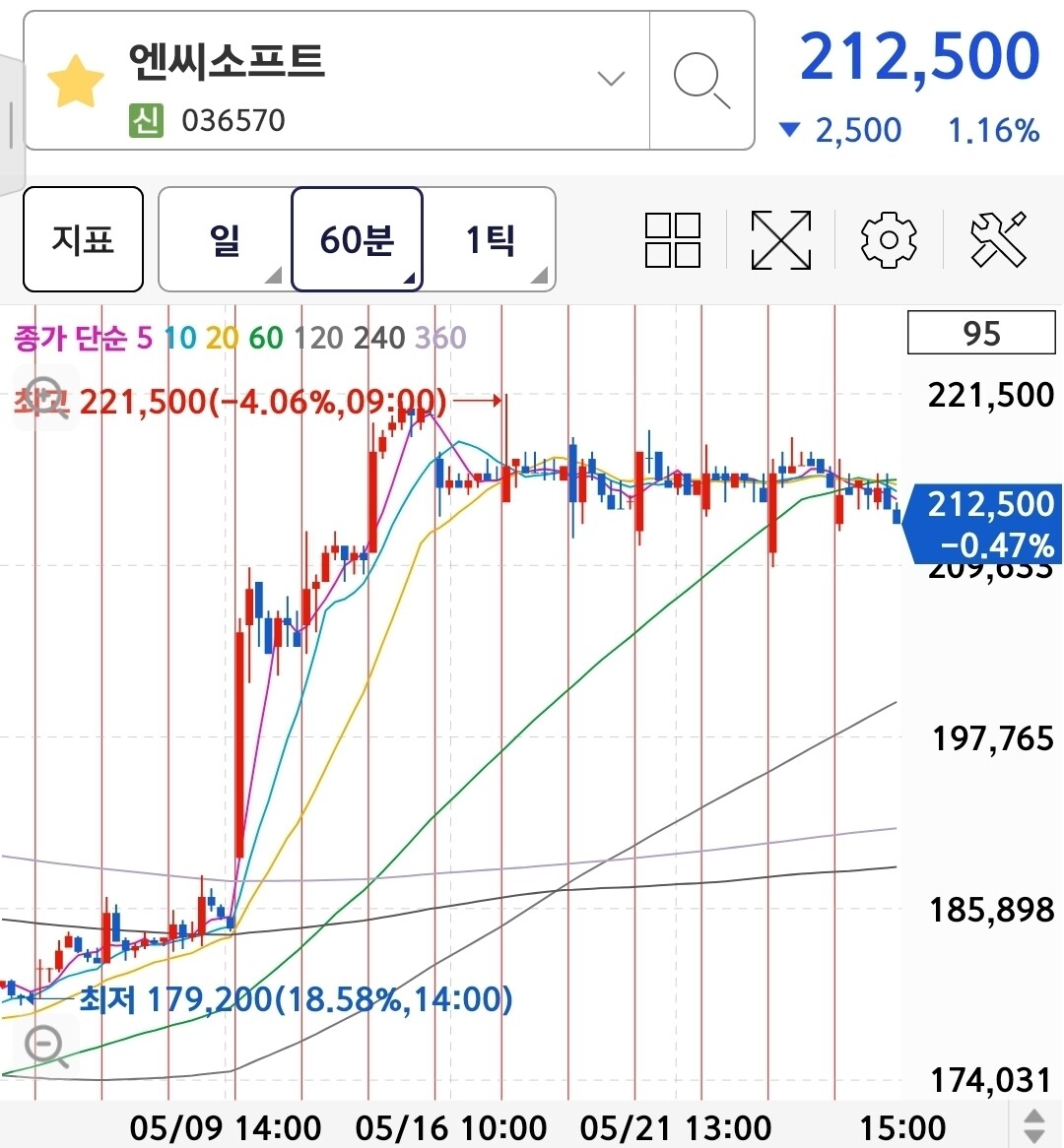 블라인드 | 주식·투자: 엔씨소프트 편입했다. (추천이유)
