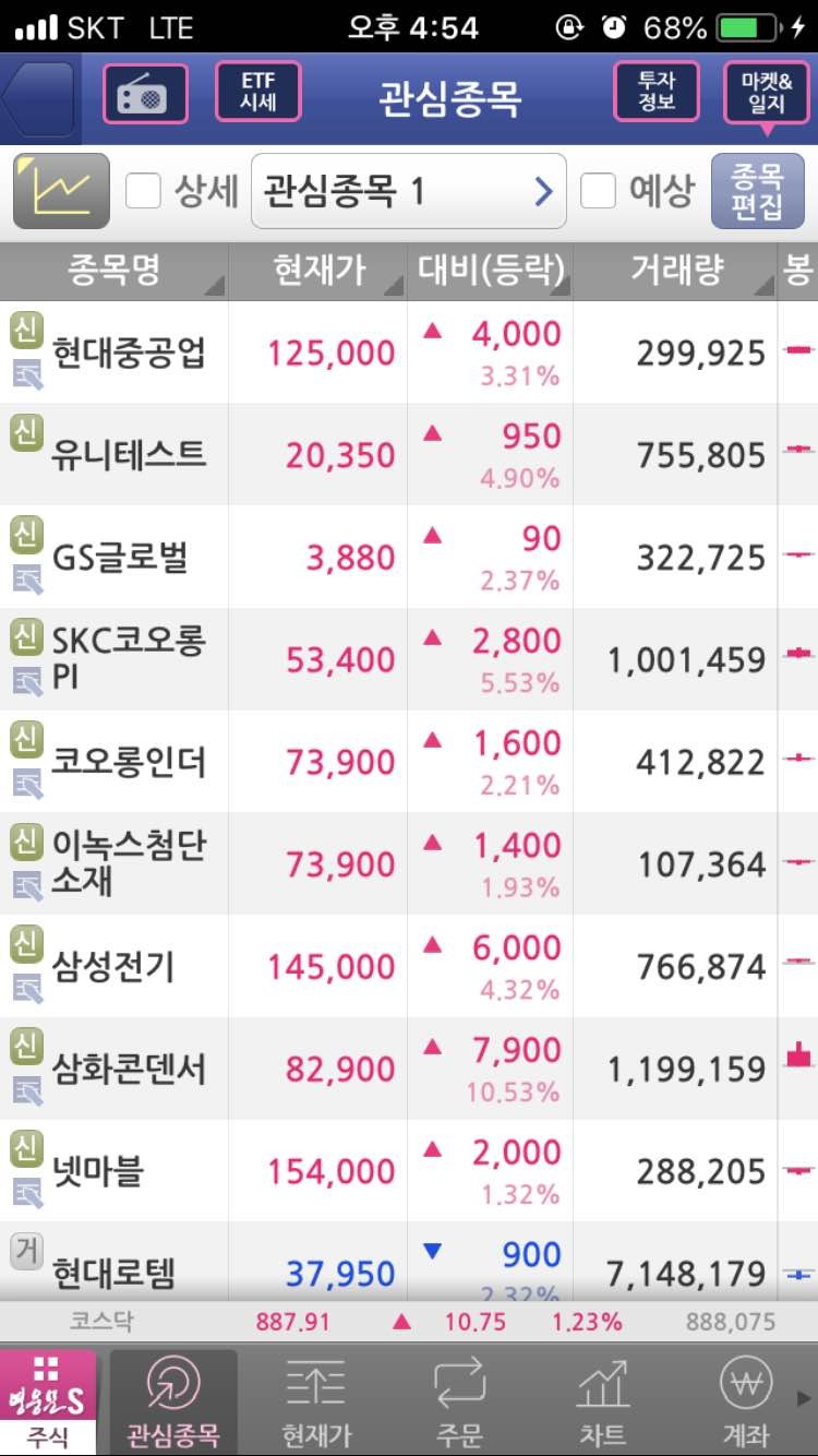 블라인드 | 주식·투자: 제 관심종목