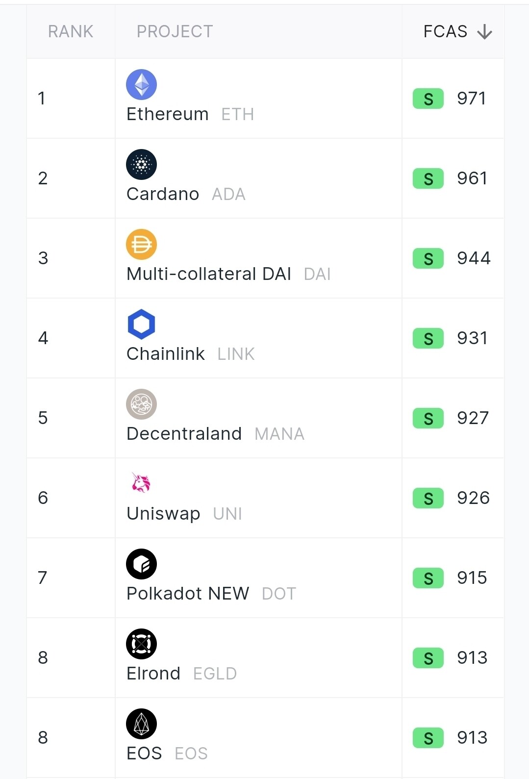 블라인드 | 암호화폐: 디센트럴랜드 추천 이유