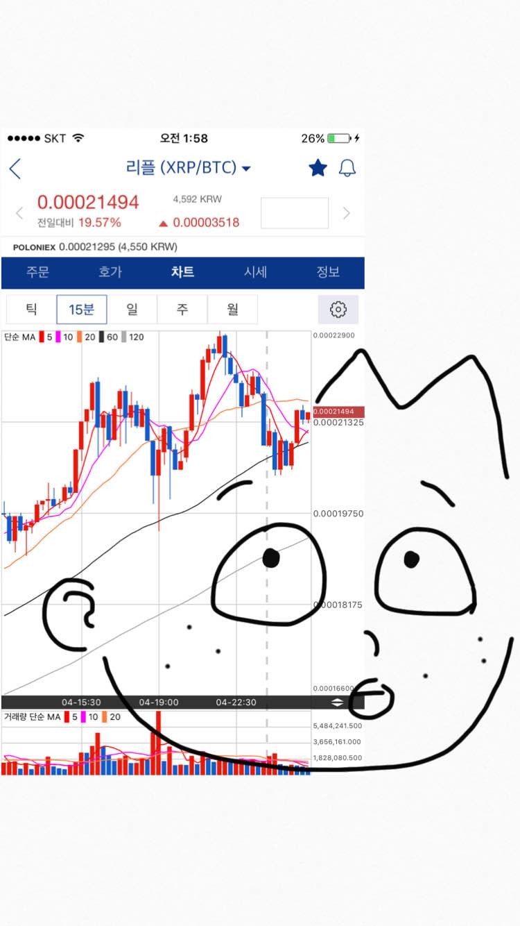 블라인드 | 암호화폐: 리플 당분간 횡보할듯
