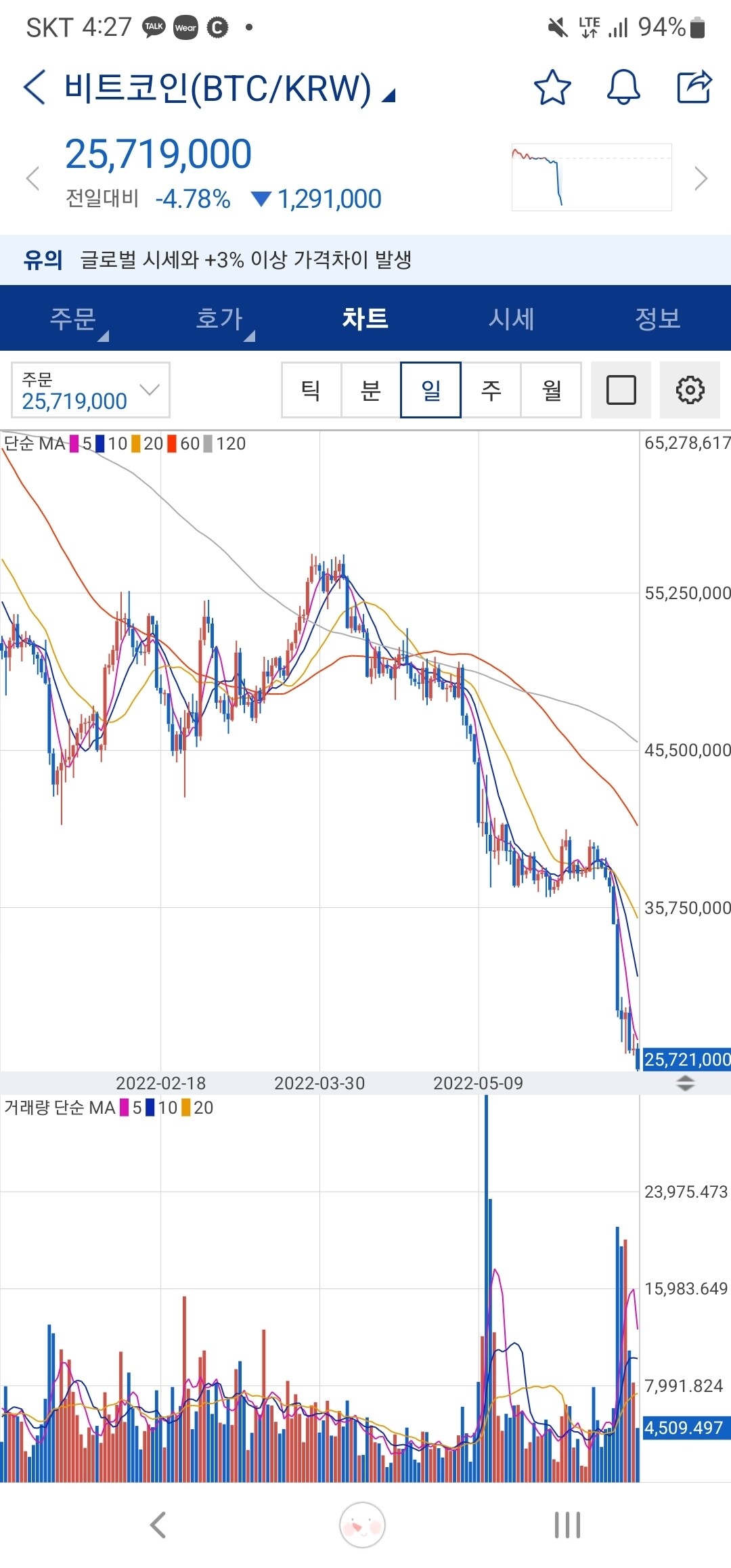 블라인드 | 주식·투자: 비트코인