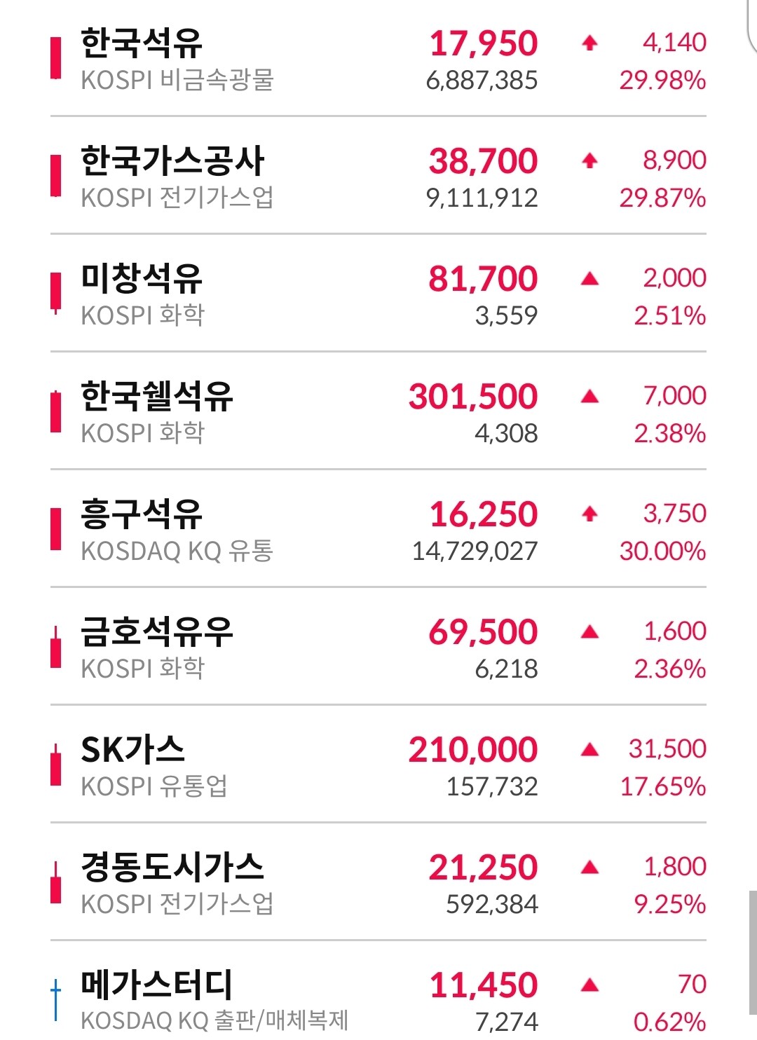 블라인드 | 주식·투자: 금일 석유 가스 관련주 현황