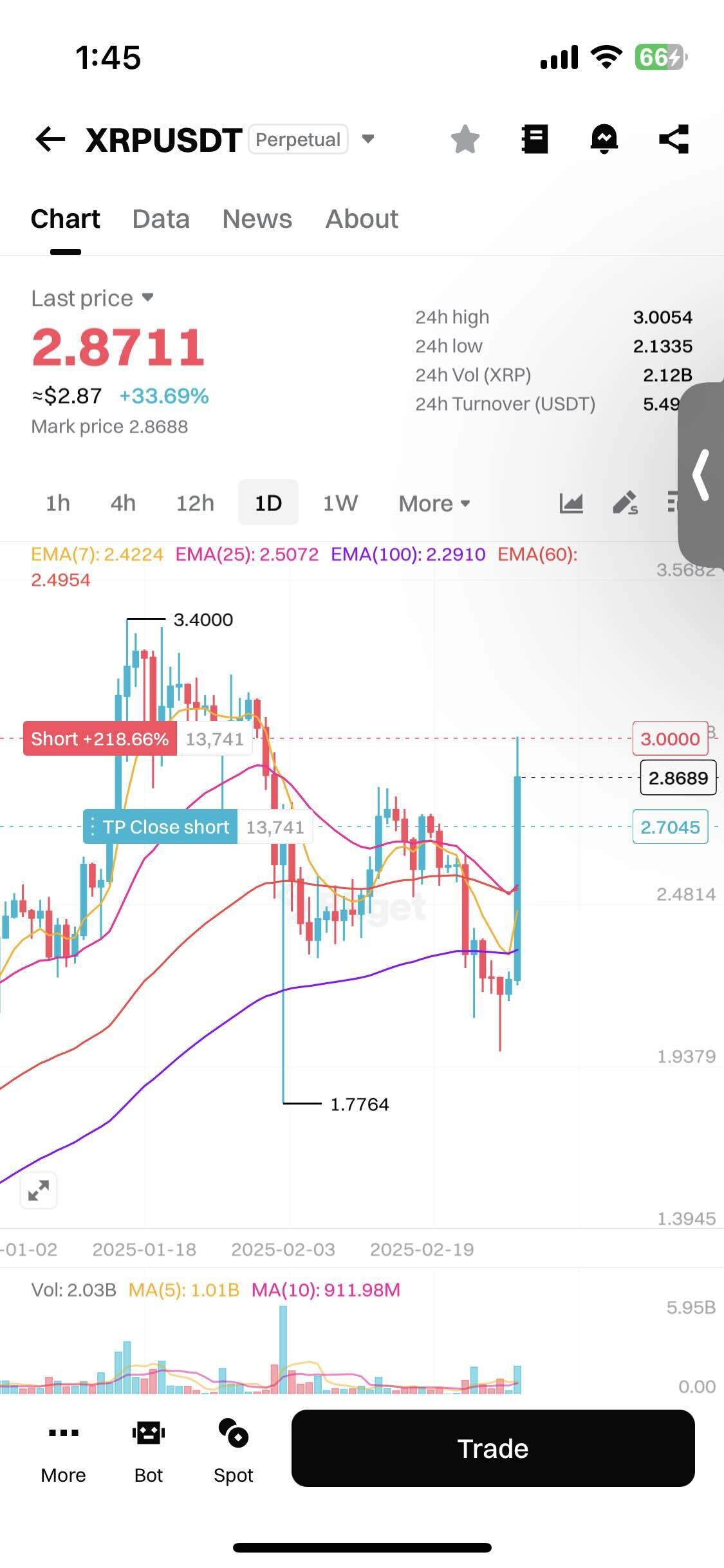 블라인드 | 암호화폐: 리플 숏 진입