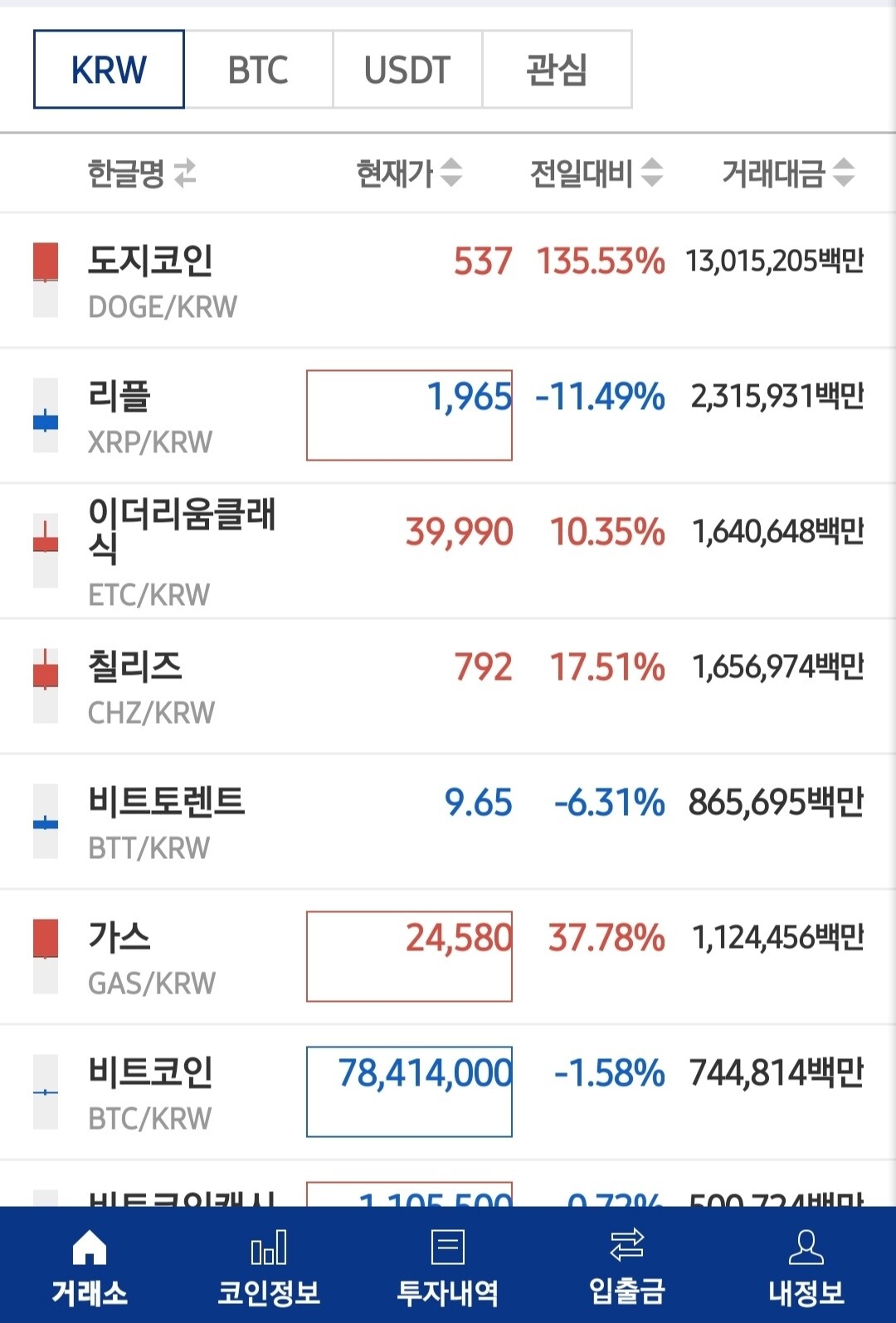 블라인드 | 암호화폐: 도지
