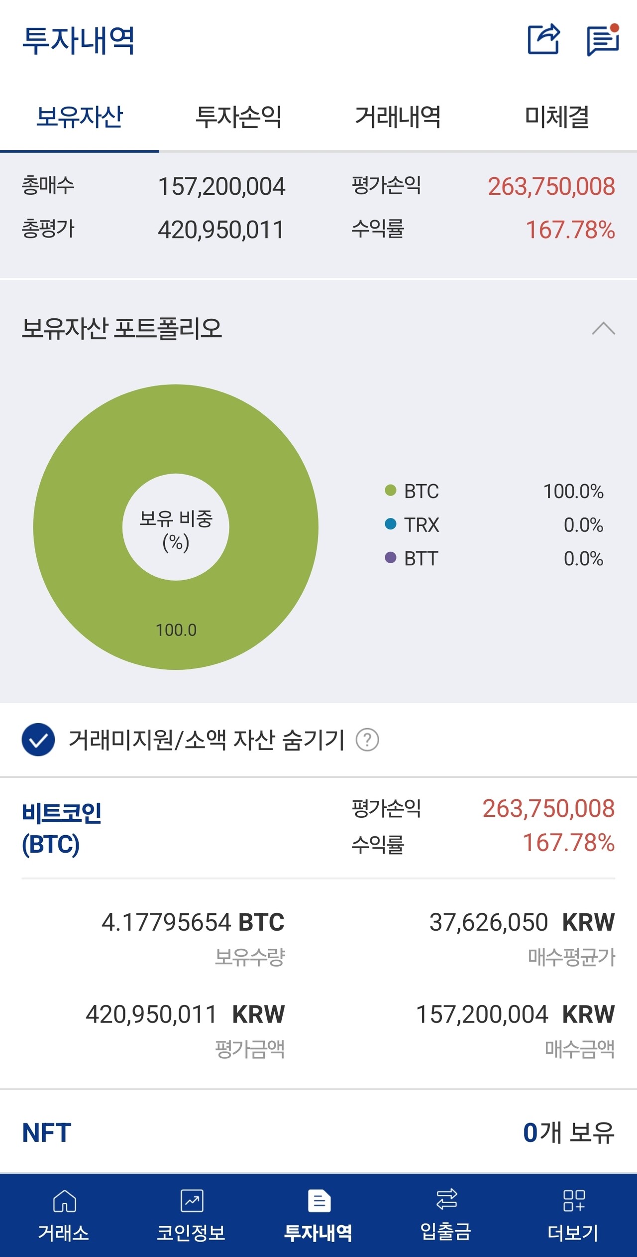 블라인드 | 암호화폐: 비트 목표가 2.8억