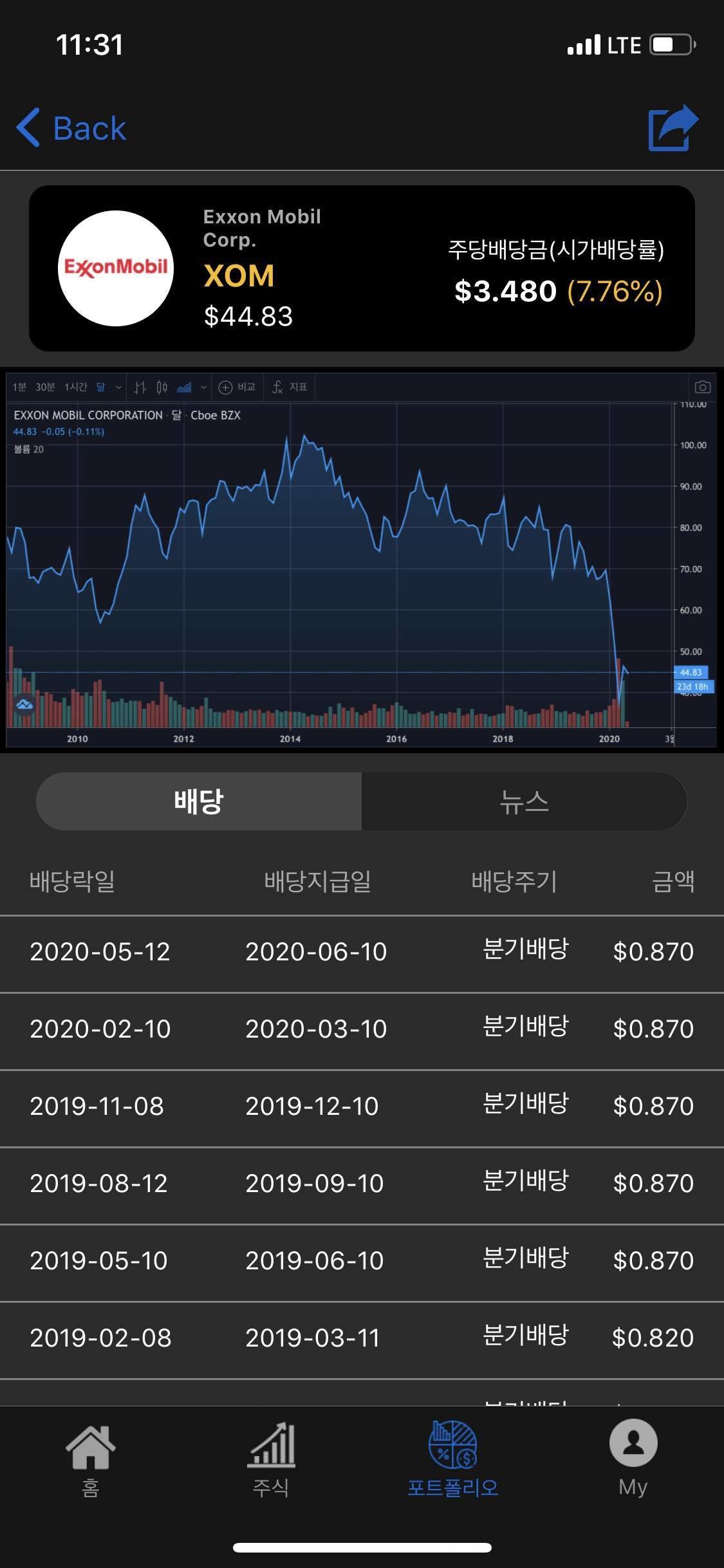 블라인드 | 주식·투자: 엑손모빌 대박이네?