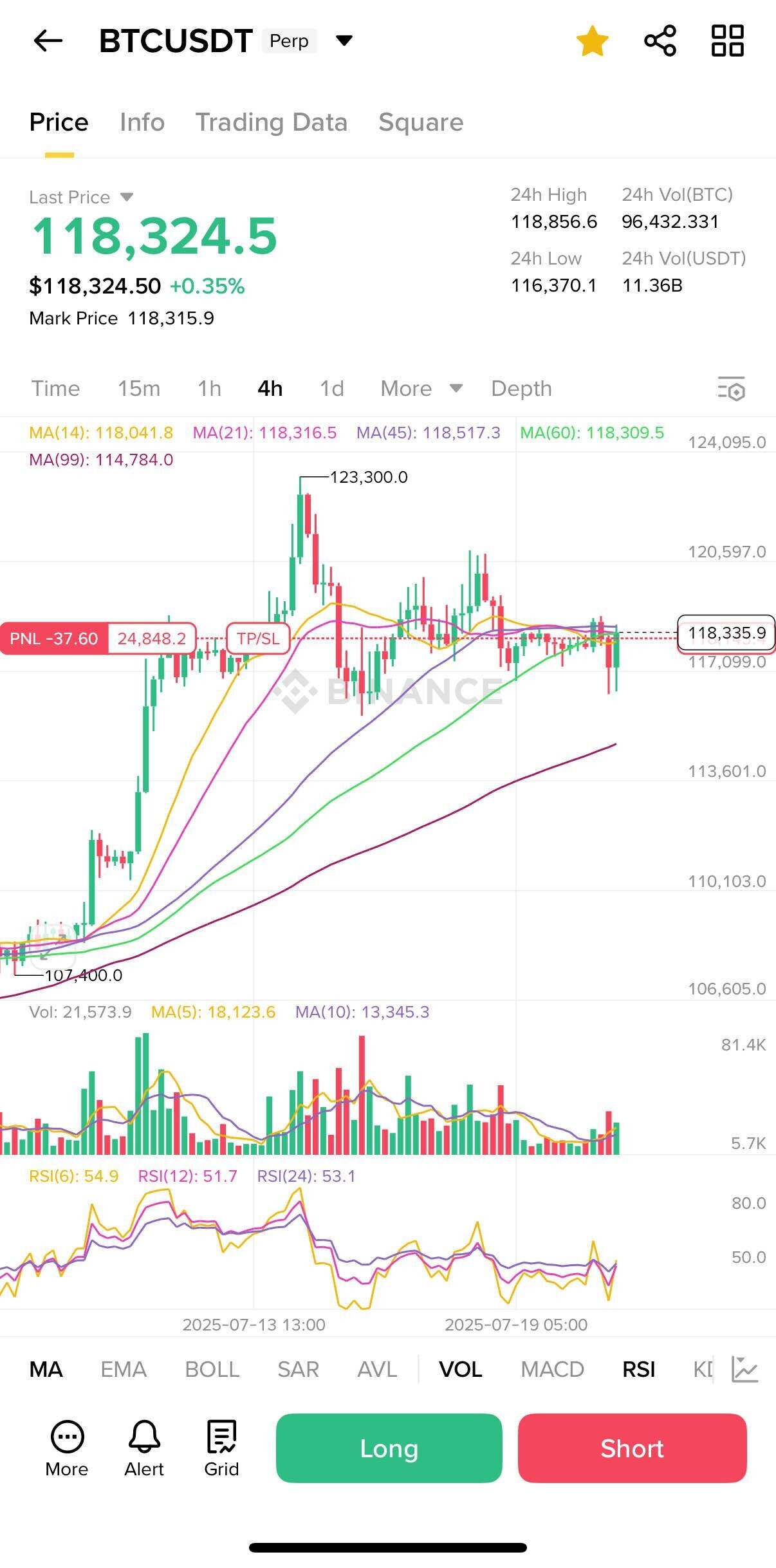 블라인드 | 암호화폐: 이번주 비트 하락 출발한다
