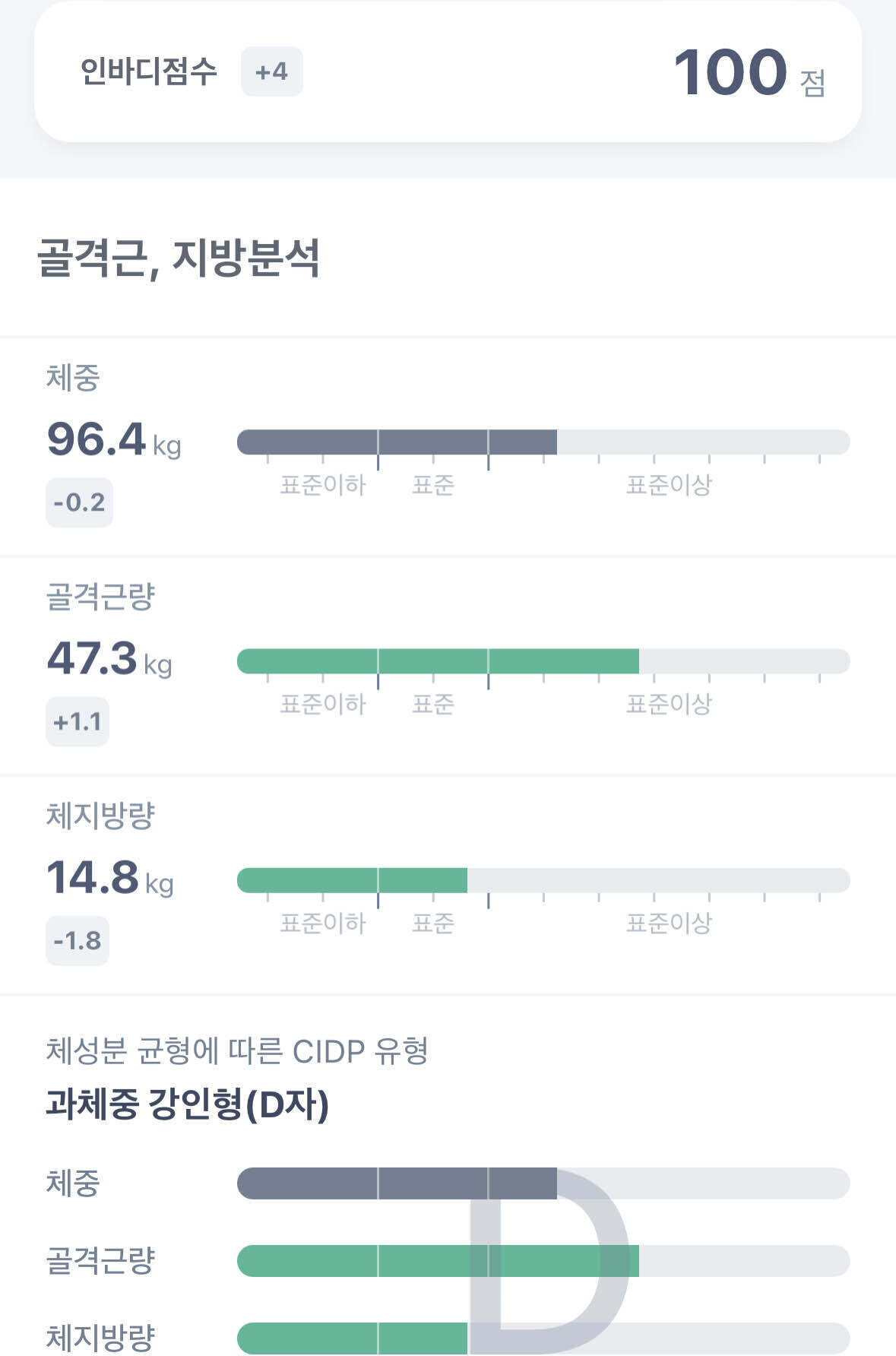블라인드 | 헬스·다이어트: 인바디 100점 자랑 조금 해도 돼?