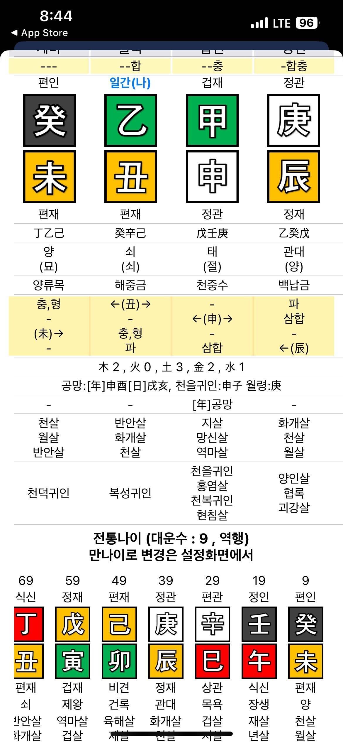 블라인드 | 타로·운세·사주·신점: 사주좀 봐주세요ㅠ 운 언제부터 풀려요