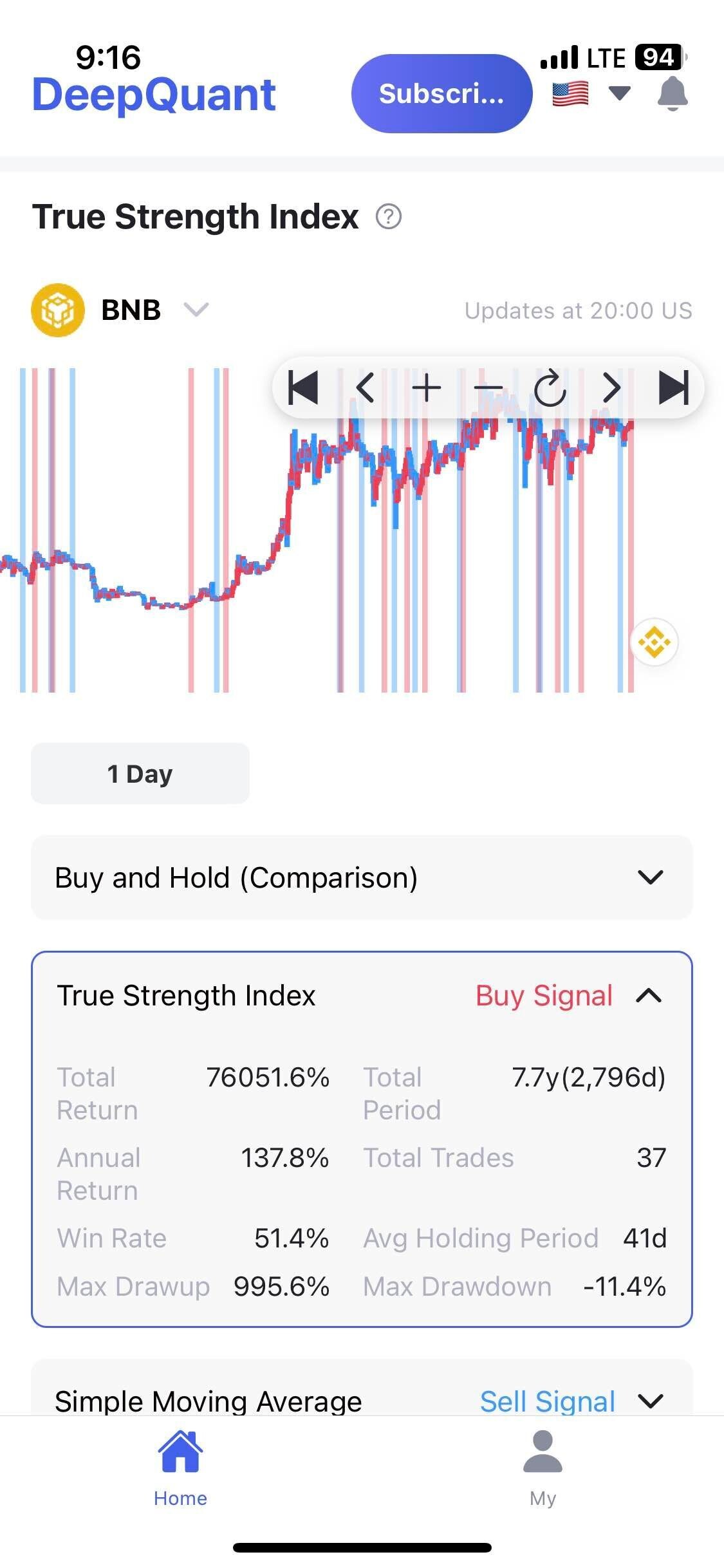 블라인드 | 암호화폐: 비트코인, bnb코인 매수신호 떴다! (매매 공유 1일차)