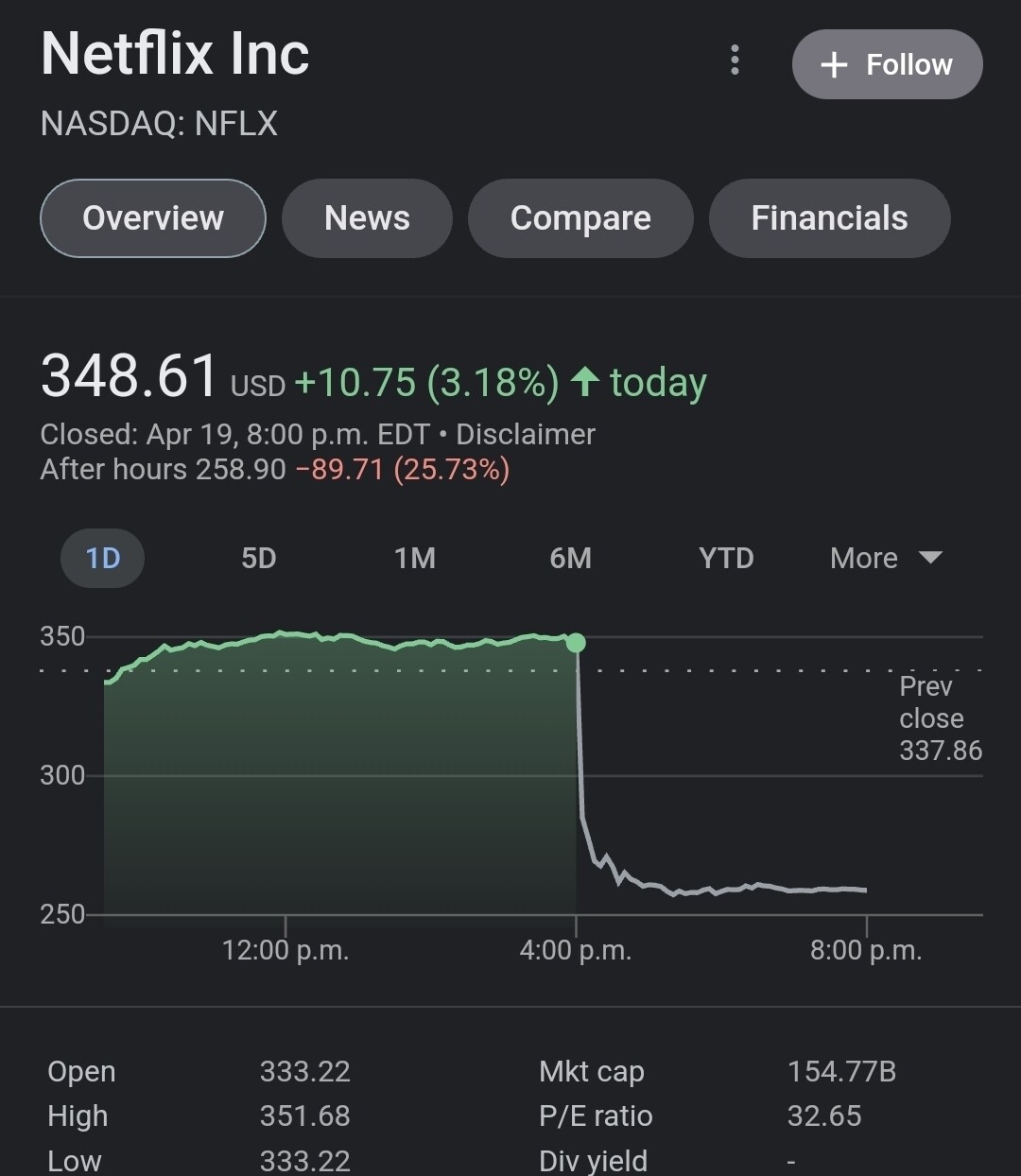Netflix stock