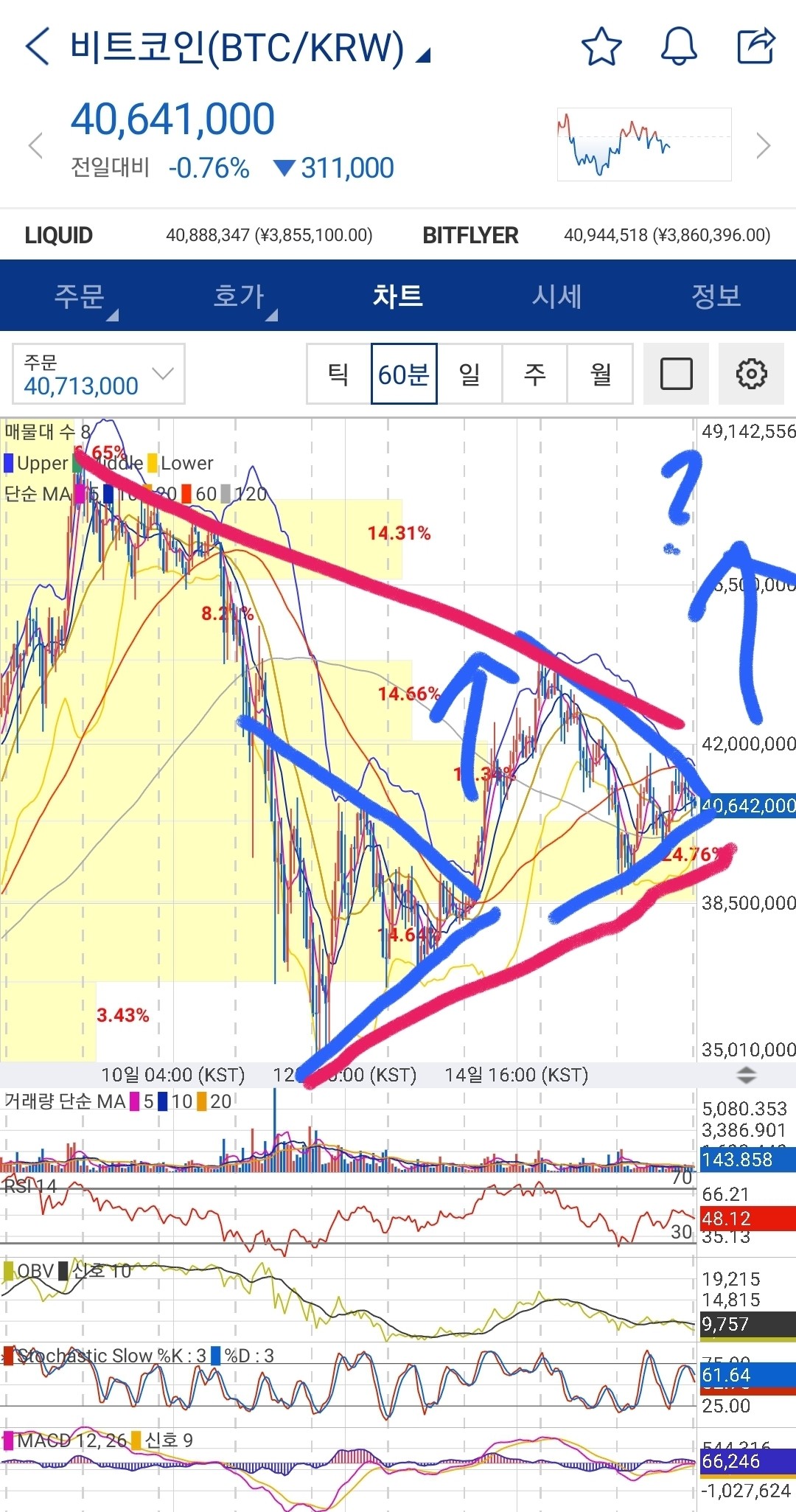 블라인드 | 암호화폐: 큰방향 곧 나오겠다