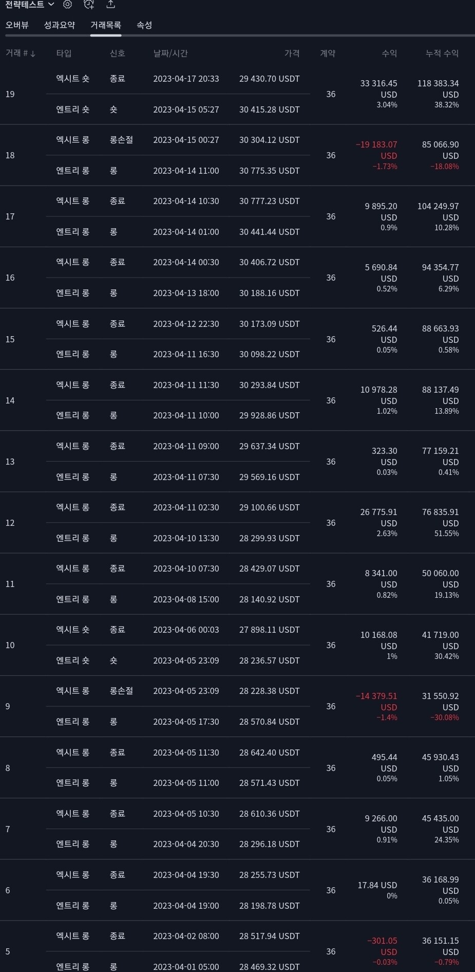 블라인드 | 암호화폐: 내가만든 트레이딩뷰 자동매매