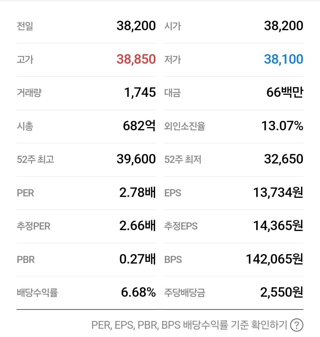 블라인드 | 주식·투자: GS는 왜 일케 저평가임??