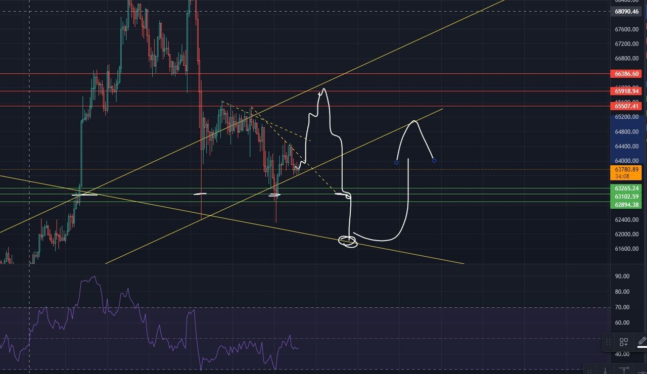 블라인드 | 암호화폐: 형들 아직 많이 부족한 코린이지만 어제 시황대로 그림이 가길래