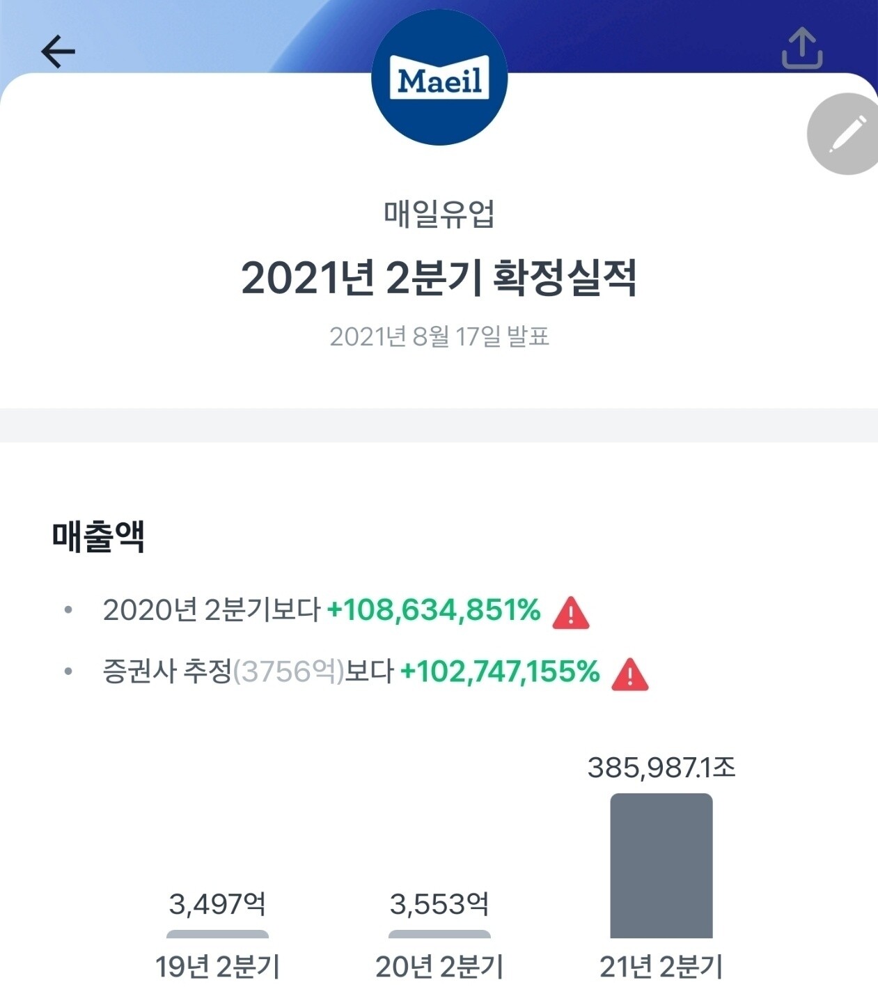 블라인드 | 주식·투자: 내일 매일유업 사면 되는거지.jpg