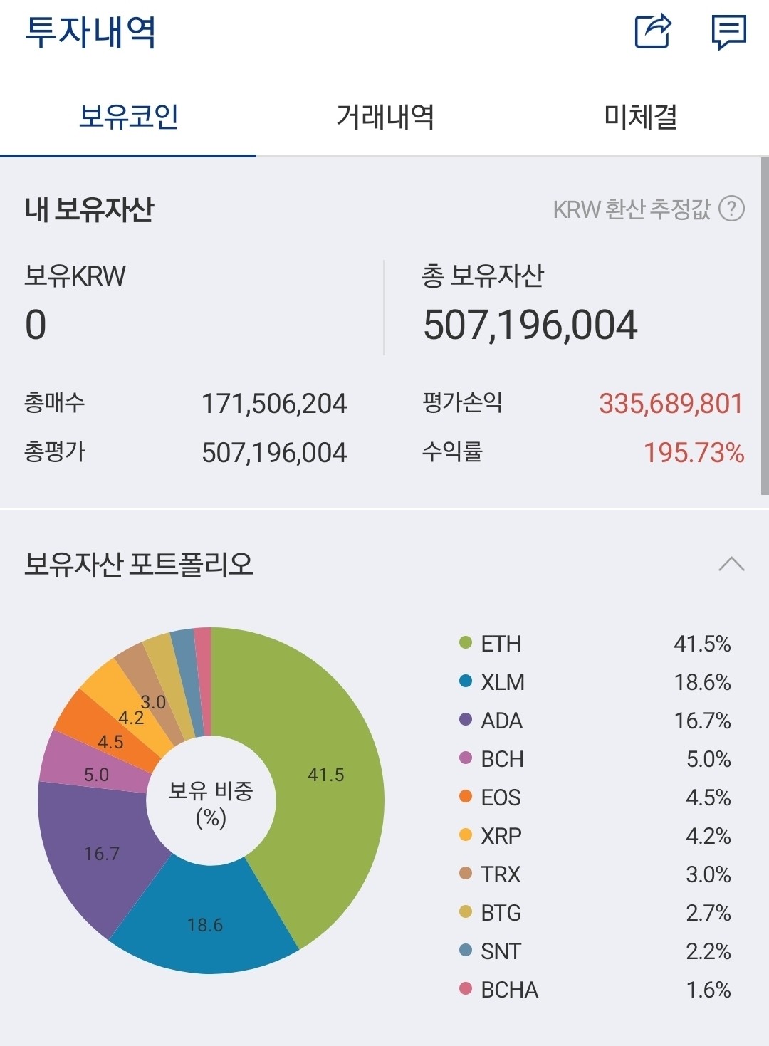 블라인드 | 암호화폐: 돈계속복사된다 떨린다