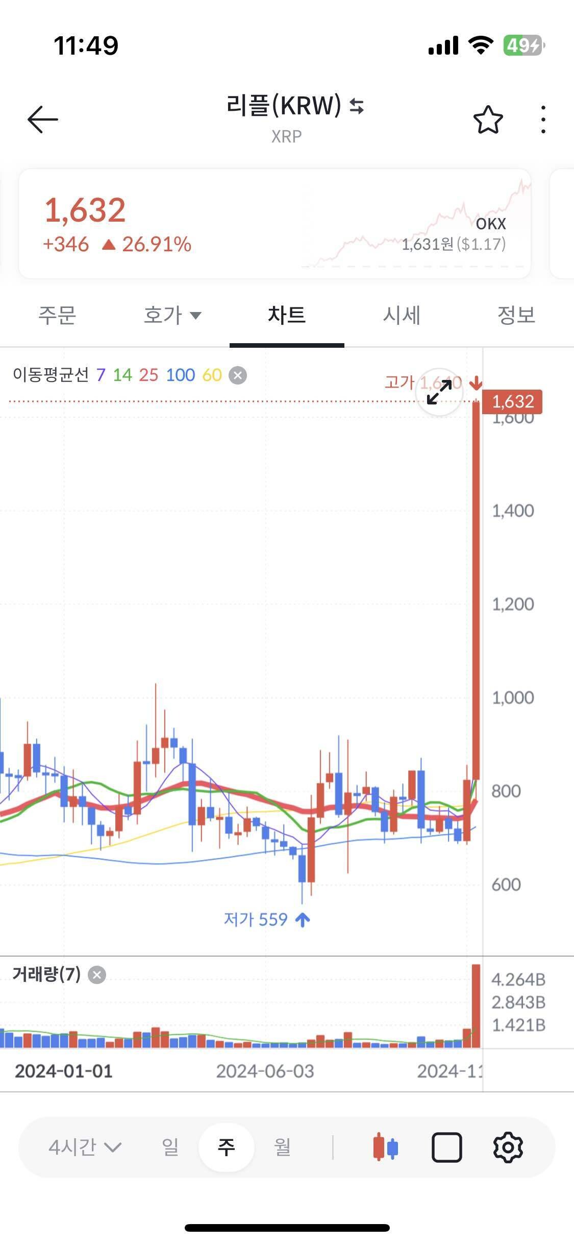 블라인드 | 암호화폐: 리플
