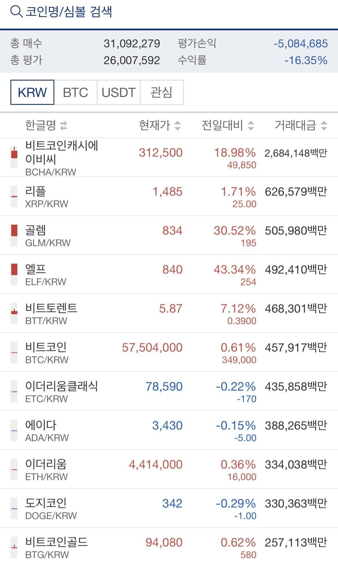 블라인드 | 암호화폐: 골렘이랑 엘프는 커플이야?