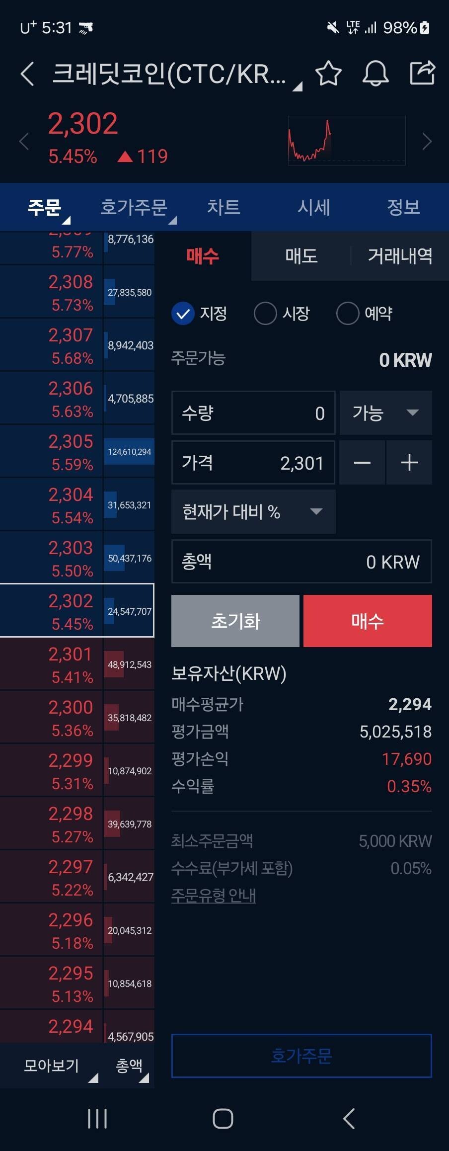 블라인드 | 암호화폐: 크레딧 하따 간다