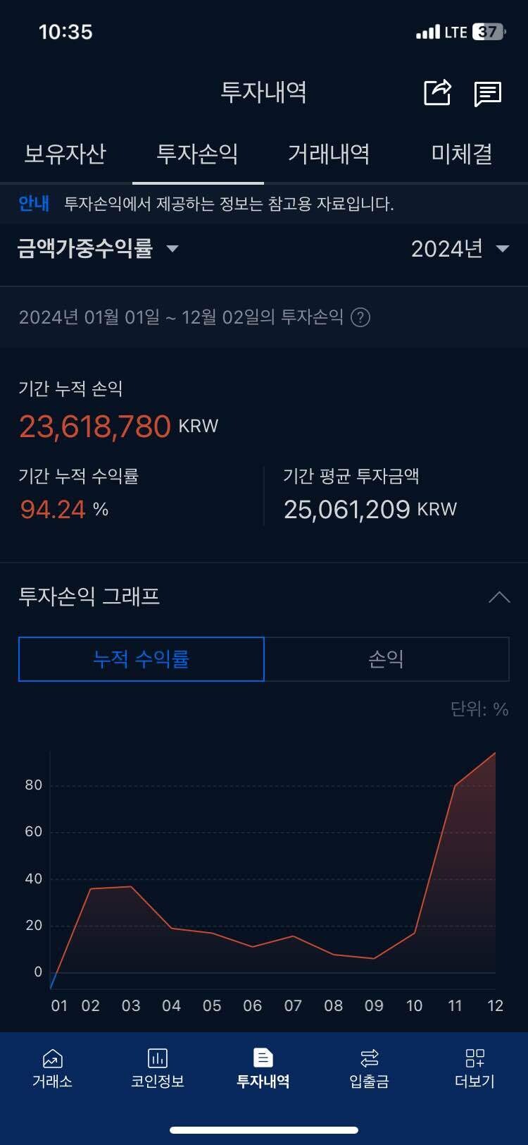 블라인드 | 암호화폐: 프로그램매매 1년 후기