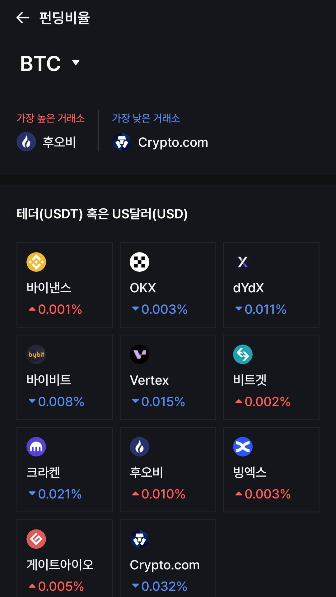 블라인드 | 암호화폐: 펀딩비율 불안한데 ㅜㅜ