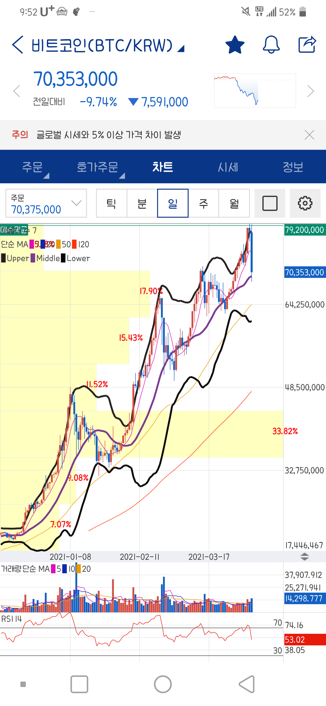 블라인드 | 암호화폐: ----이게 진짜 하락이 아닌 이유----