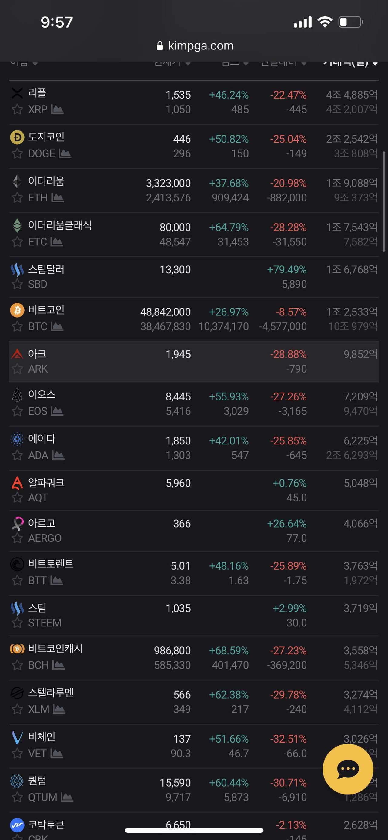 블라인드 | 암호화폐: 코인하면서 김프 60퍼 처음 봄