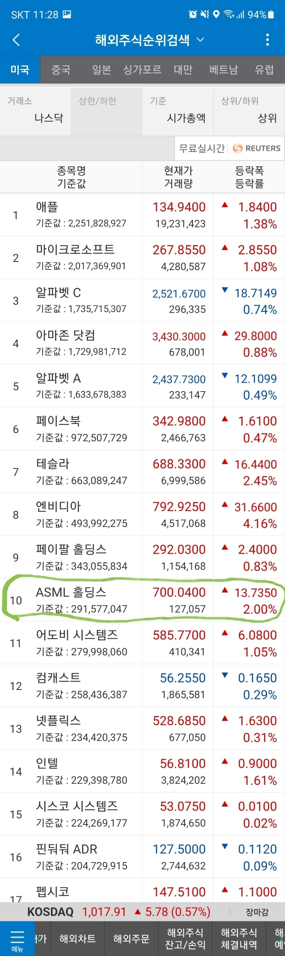 블라인드 | 주식·투자: ASML 주식 계속 갖고 가야 할까?