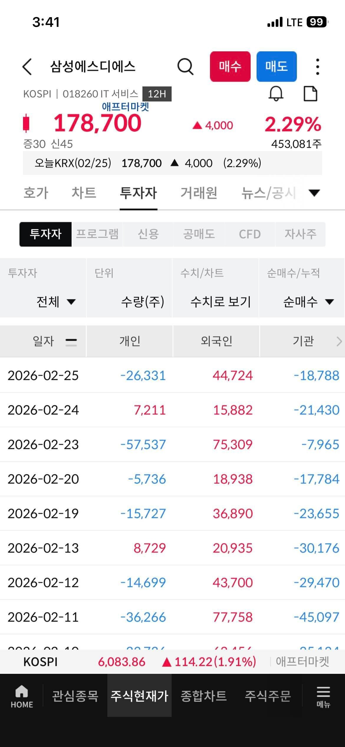 삼성생명 (032830) 수급 분석 — 외국인·기관 매매 동향 완벽 정리 2026