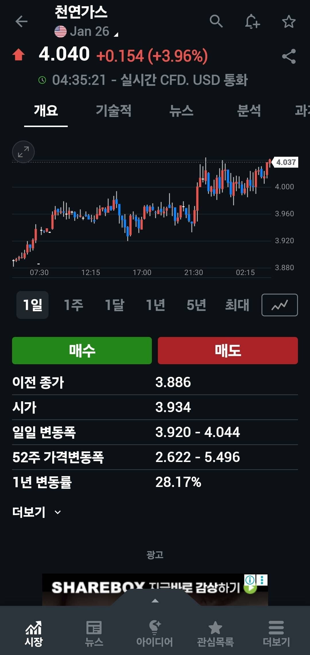 블라인드 | 주식·투자: 삼성중공업 ㄱㅈㅇ