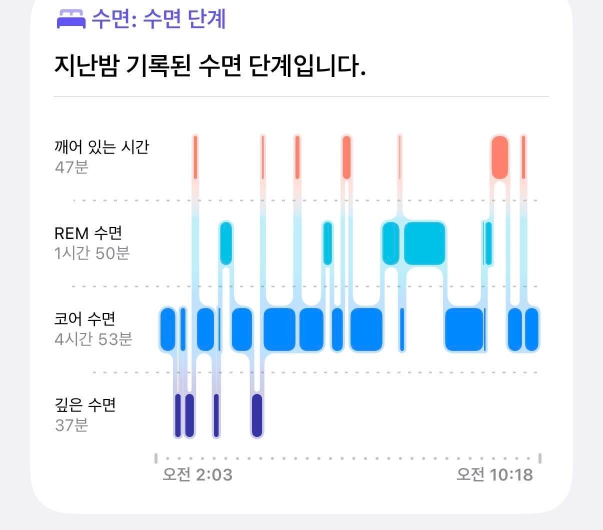 블라인드 | 블라블라: 깊은 수면