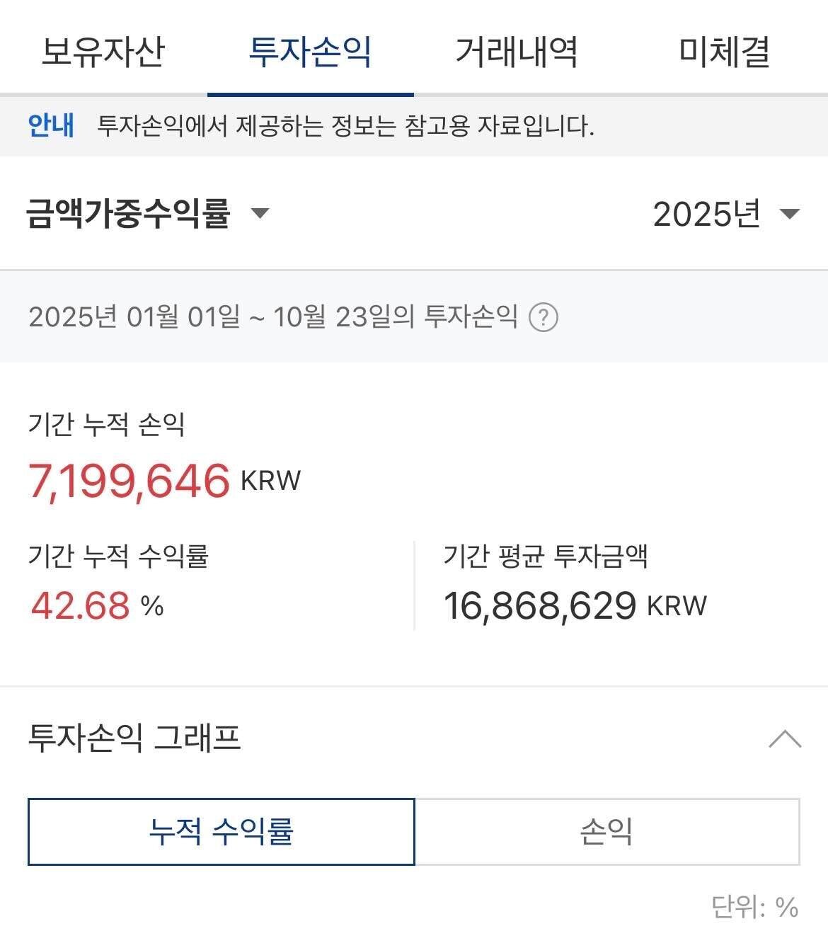 블라인드 | 암호화폐: 코린이 업비트 궁금한 점