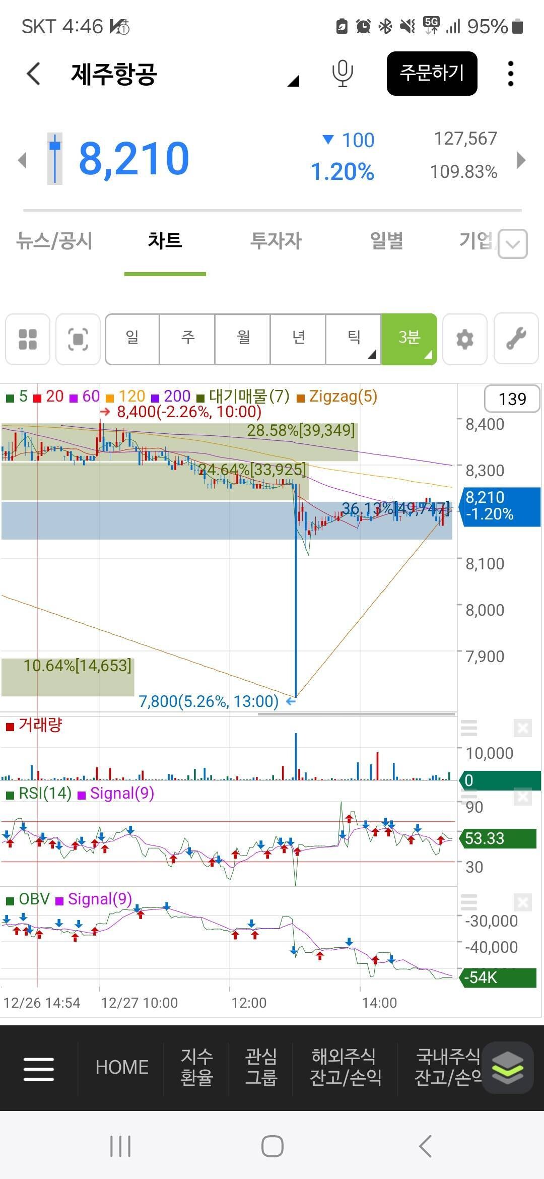 블라인드 | 주식·투자: 제주항공 ㄷㄷㄷ