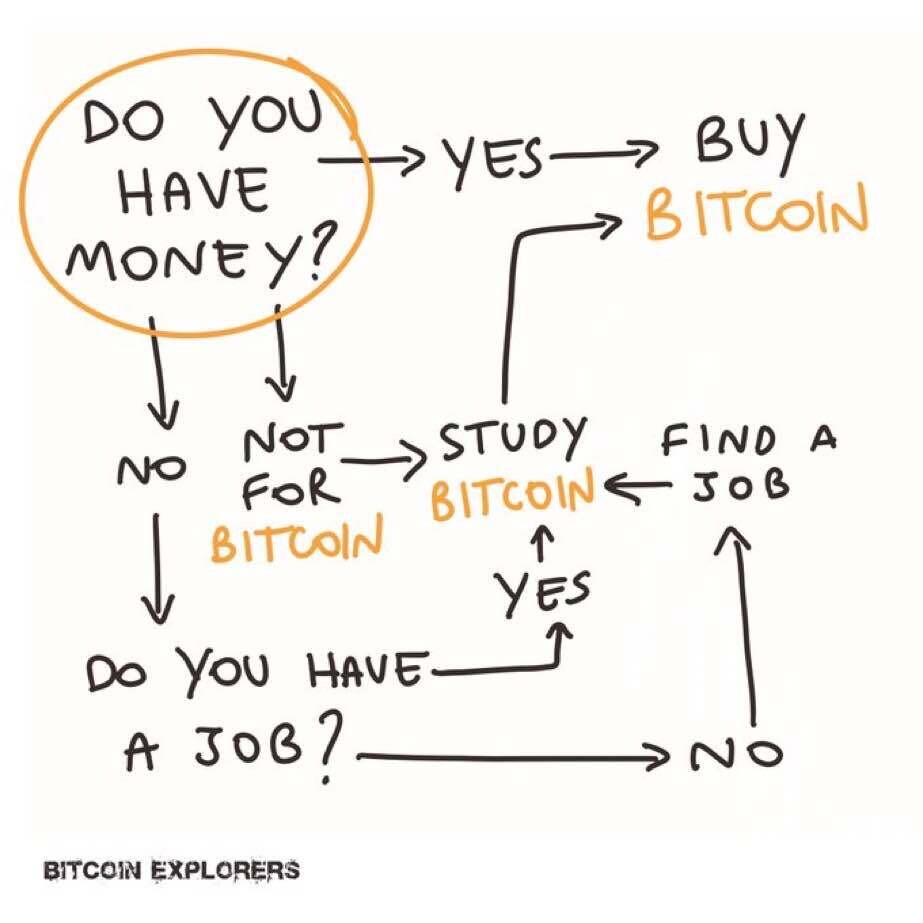 블라인드 | 암호화폐: Bitcoin