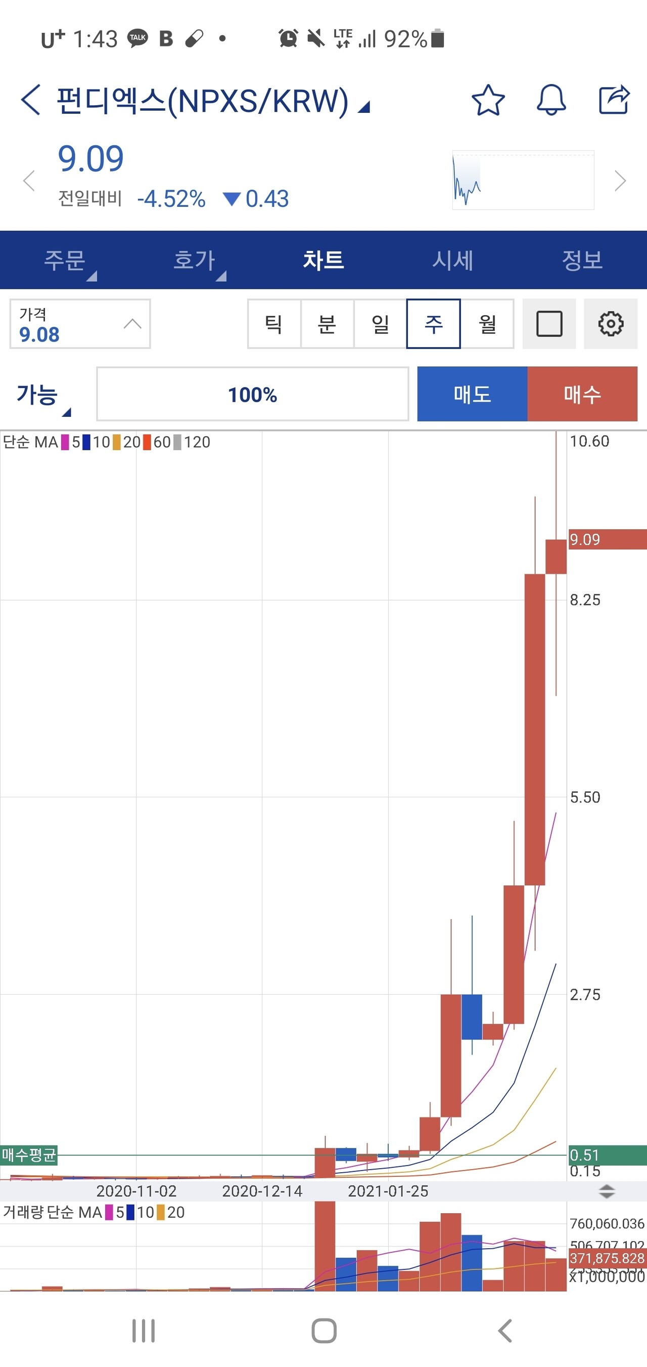 블라인드 | 주식·투자: 펀디 나보다 평단낮은 사람 있어??