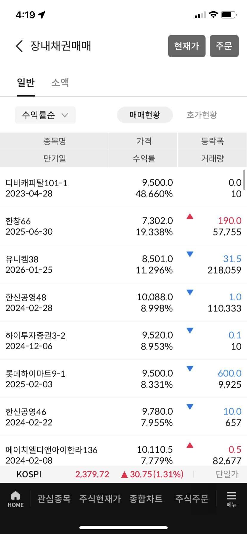 블라인드 | 주식·투자: 채권 수익률 뭐지